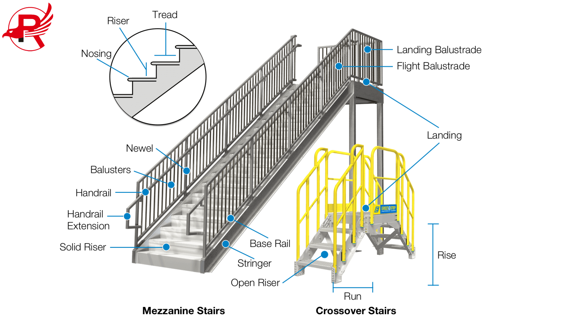 Full exploded view of industrial steel staircase
