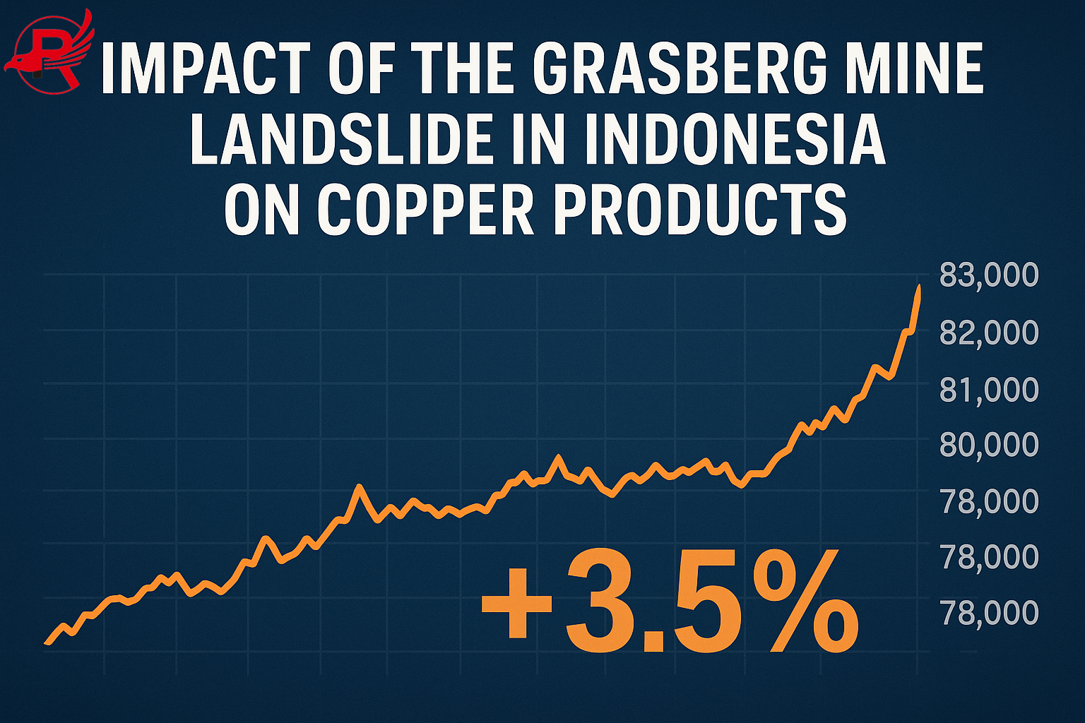 copper price