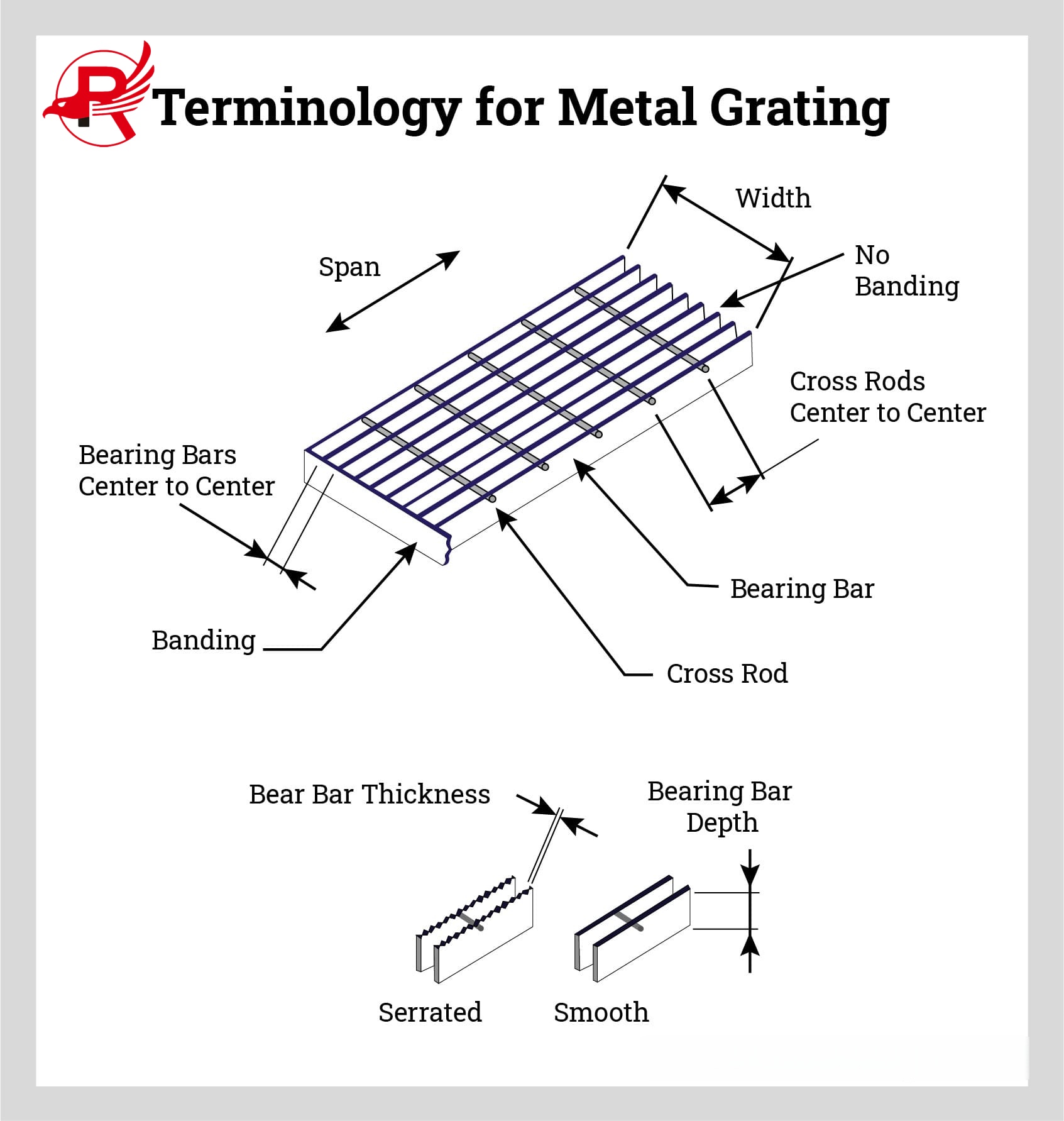 steel grating sizes