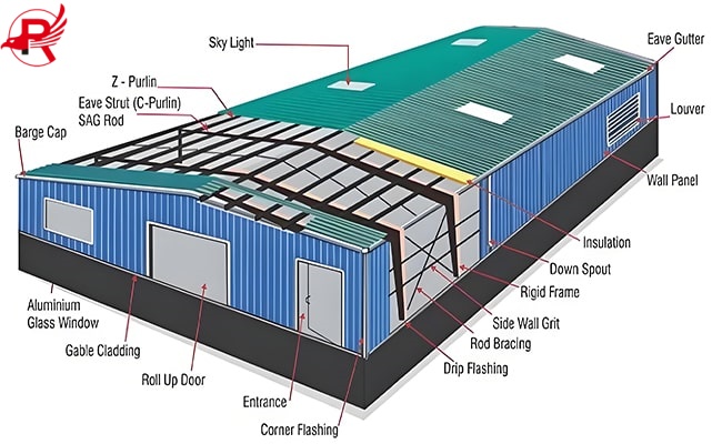 steel-warehouse-structures-1 (1)