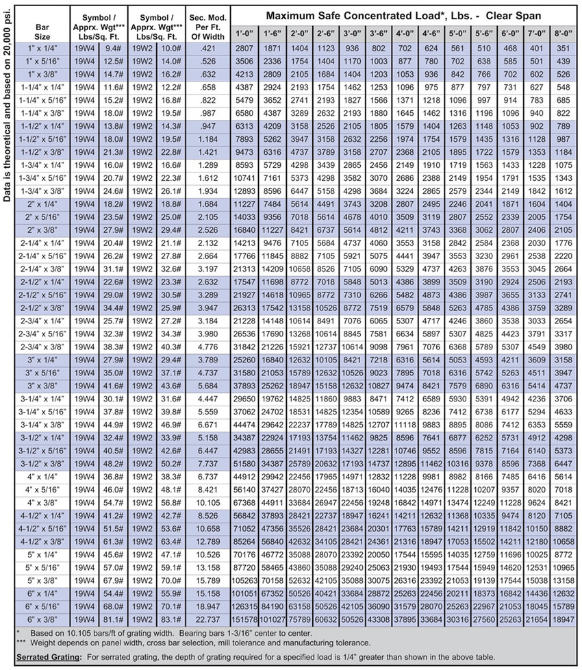 BG19SpacingHeavyDutyLoadTable