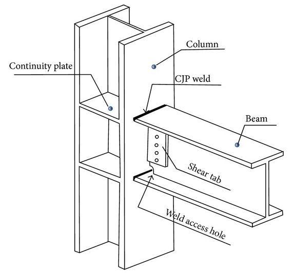 Shear Tab