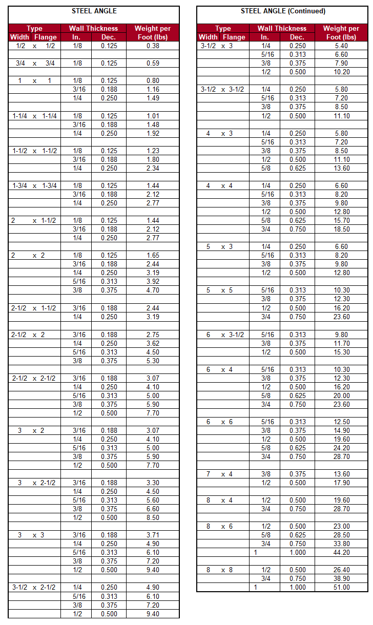 Steel-Angle-Chart-1