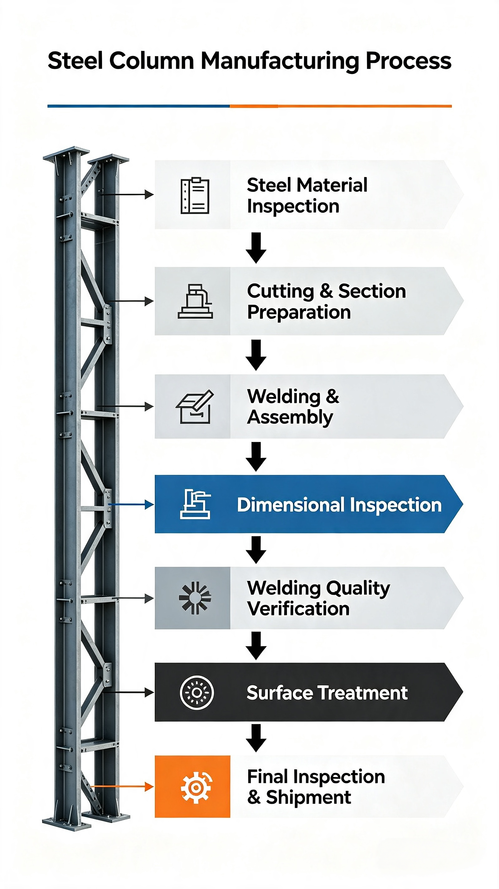 Steel Column Manufacturing Process