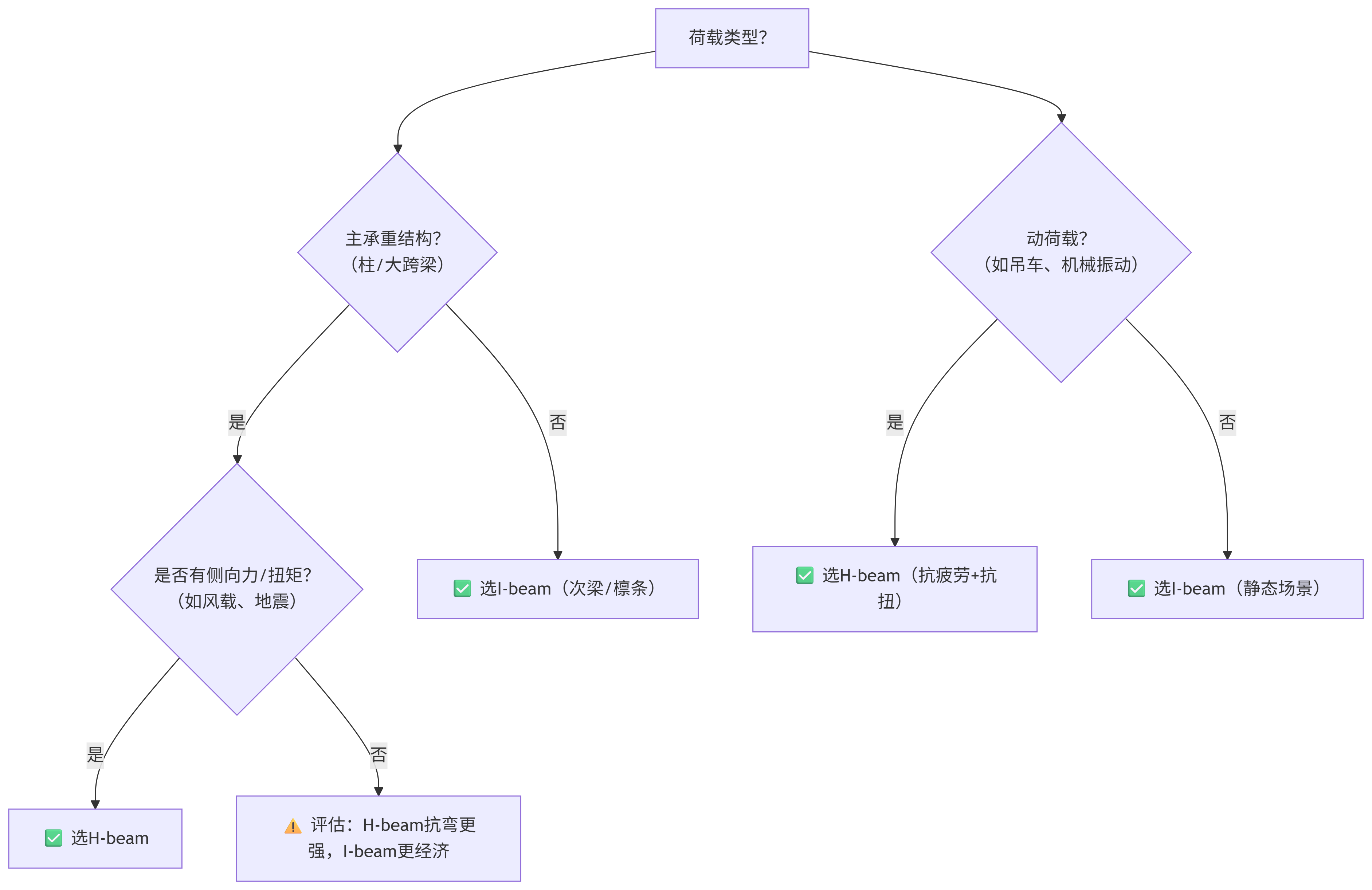 deepseek_mermaid_20250729_7d7253