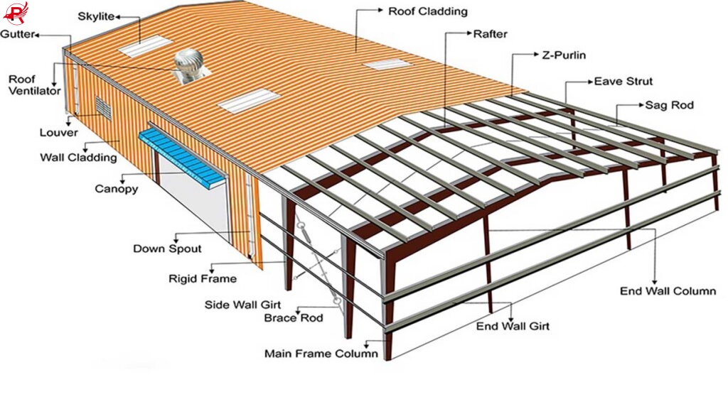 Custom steel structure design drawing