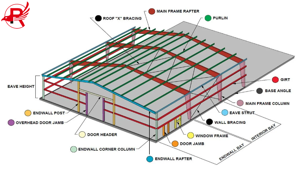 Steel structure warehouse frame