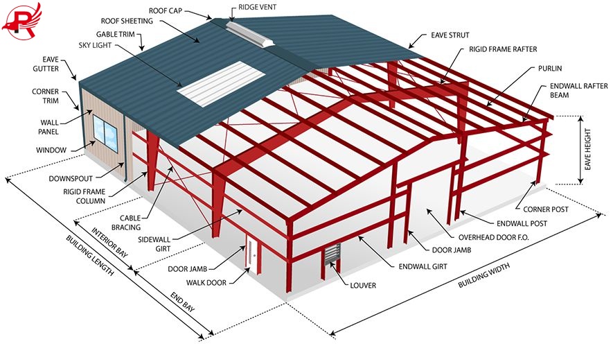 steel_building components